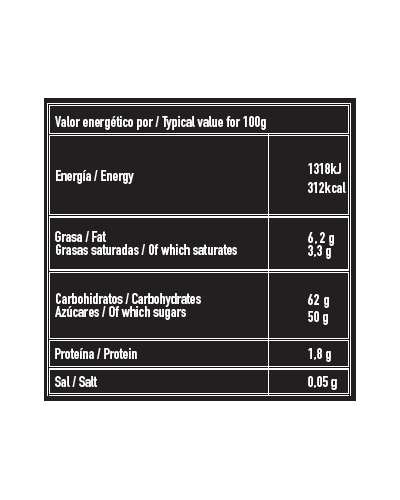 Epic Sauce Caramel 2.5Kg nutrition